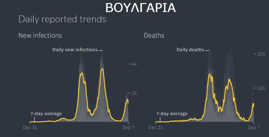 ΒΟΥΛΓΑΡΙΑ