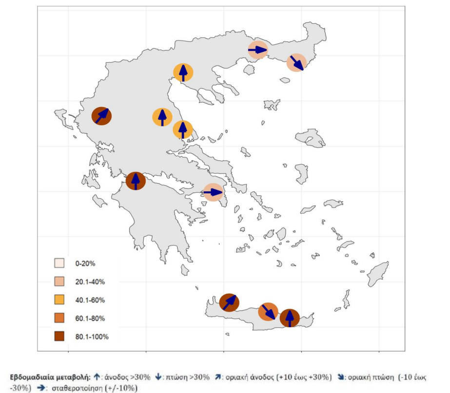 ΕΒΔΟΜΑΔΙΑΙΕΣ ΑΛΛΑΓΕΣ