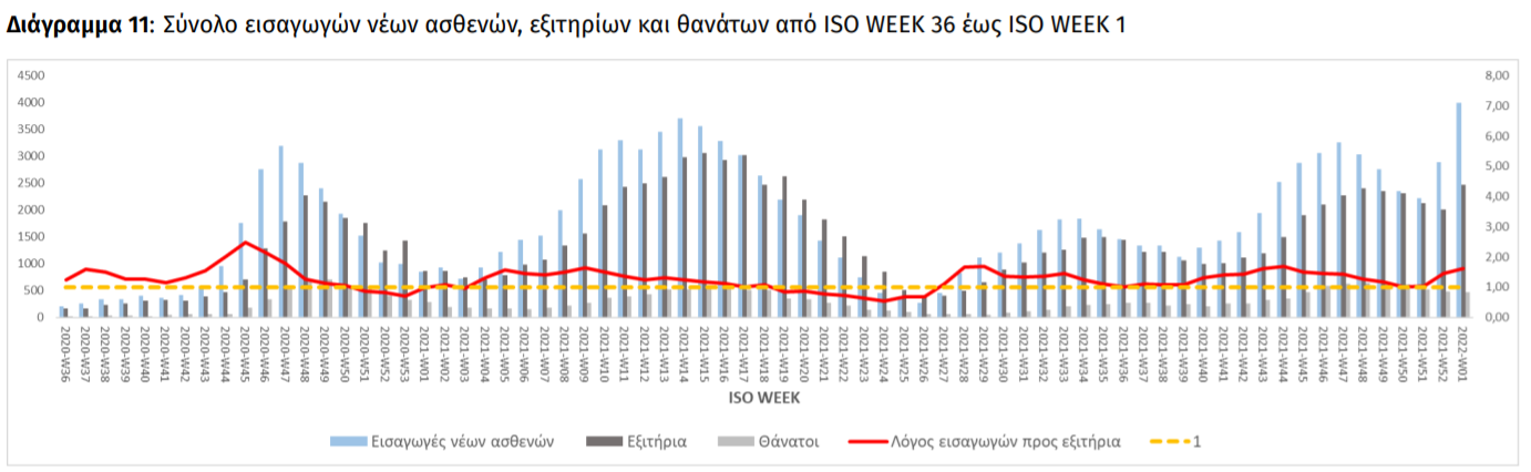 ΕΙΣΑΓΩΓΕςΣ ΓΡΑΦΗΜ