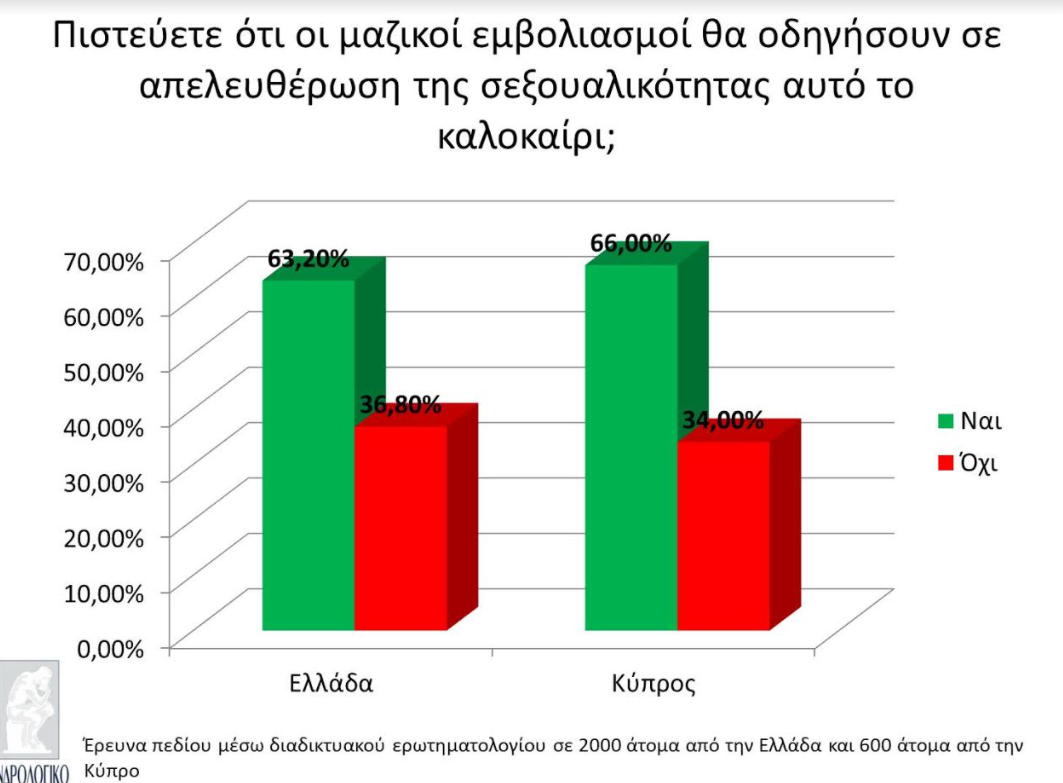 ΕΛΛΑΔΑ