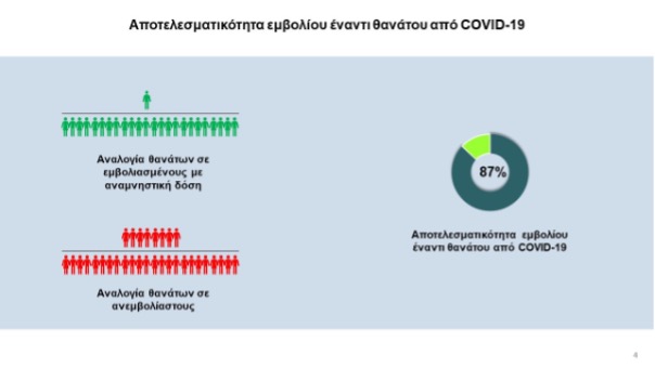 Αναμνηστική δόση και παραλλαγή Όμικρον -στοιχεία του ΕΟΔΥ