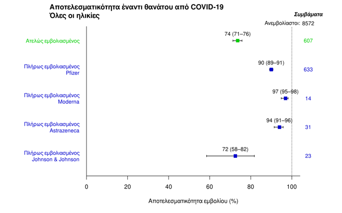 ΘΑΝΑΤΟΙΣ1