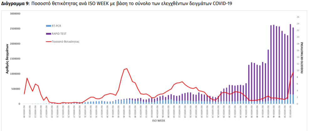 ΘΕΤΙΚΟΤΑΕςΡ