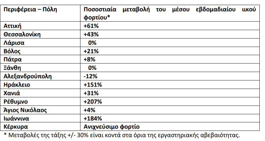 ΛΥΜΑΤςΣΣΔ