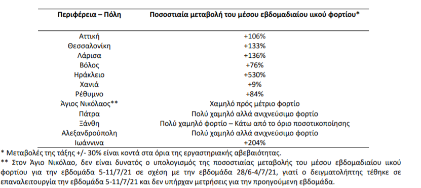 ΜΑΛΑΙΣ