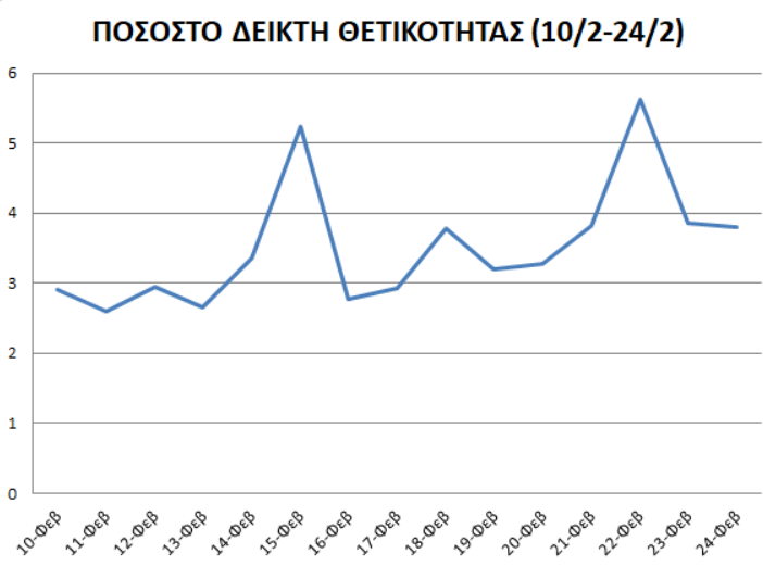 ΠΙΝΑΚΑΣ 200