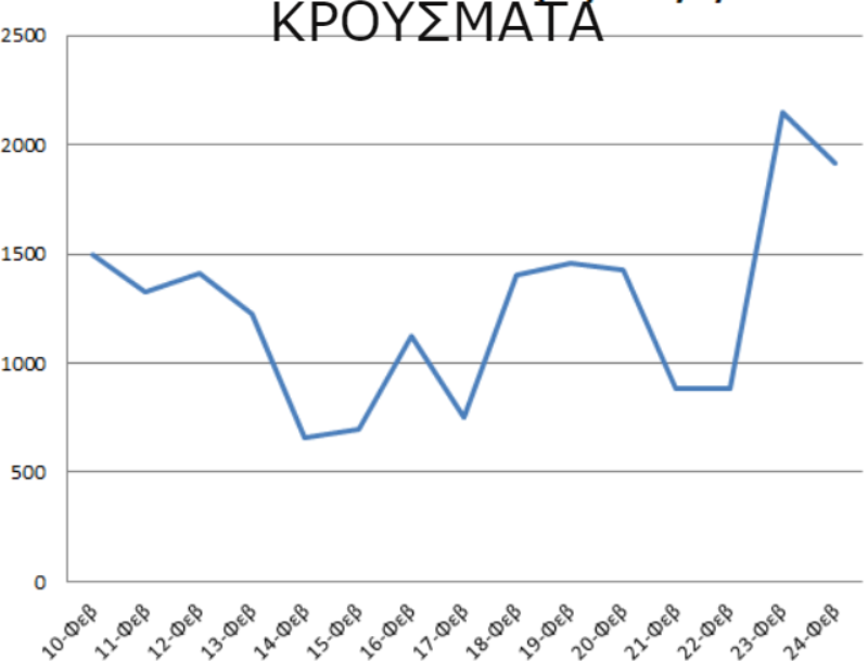 ΠΙΝΑΚΑΣ 401