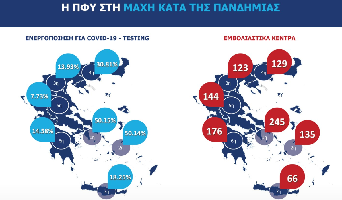 ΠΦΥ ΚΥ εμβολιασμοί