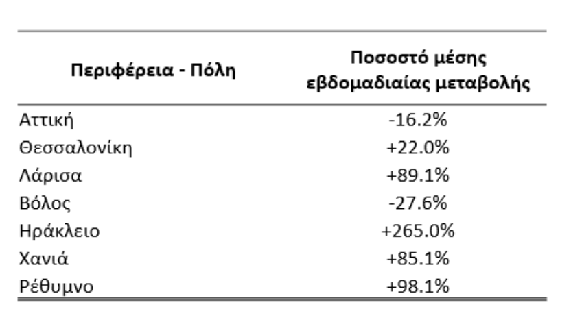 Πινακας λυμματα