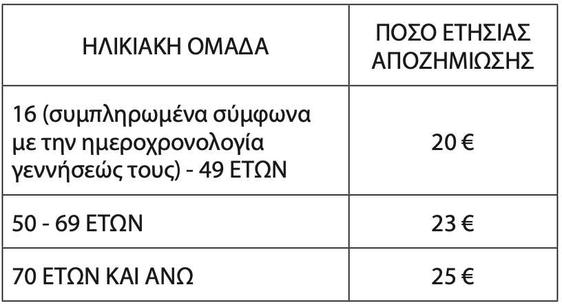 αμοιβες προσωπικών ιατρών