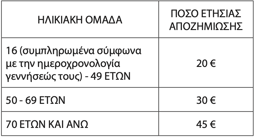 αμοιβές προσωπικών γιατρών 2