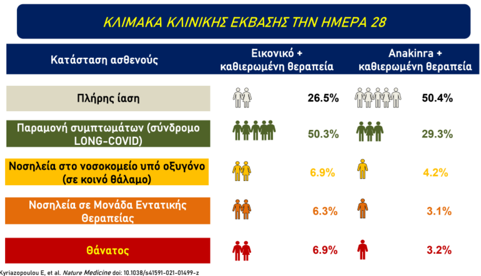 ανακινρα