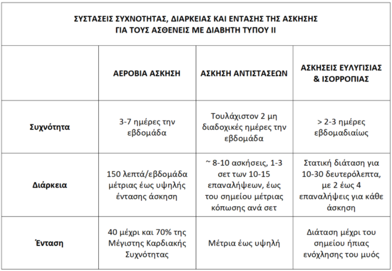 ασκηση γραφ