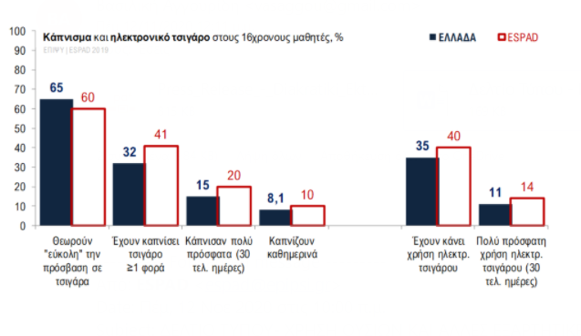 γραφ καπ