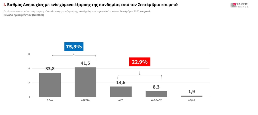 δημοσκοπηση