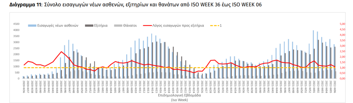 διαγραμμας θετικοτητ