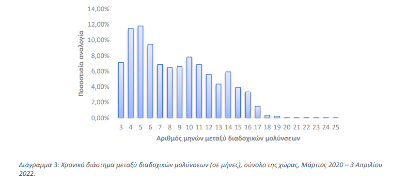 διαμεση μηνας