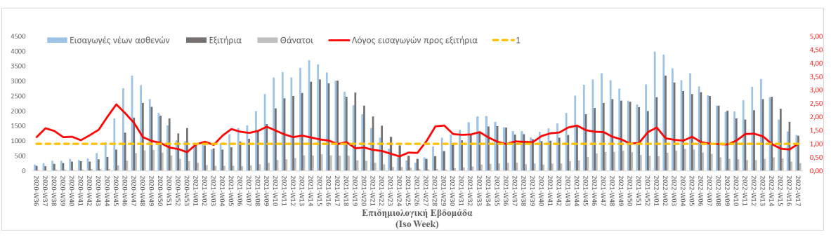 εισαγομενες