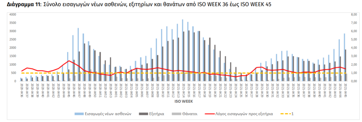 εισαγωγες345