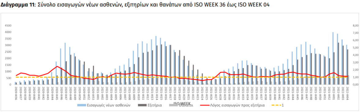 εισαγωγες566