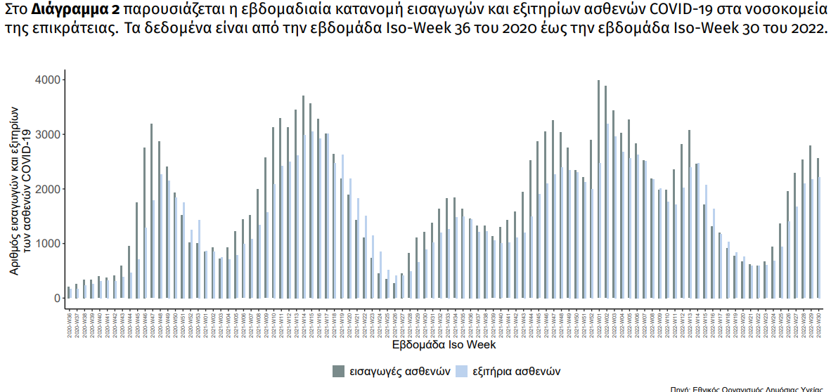 εισαγωγες διαγραμμα