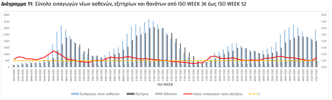 εισγαγωρς