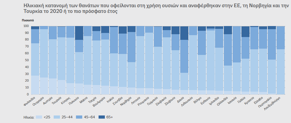 ελλαδα ναρκωτικα