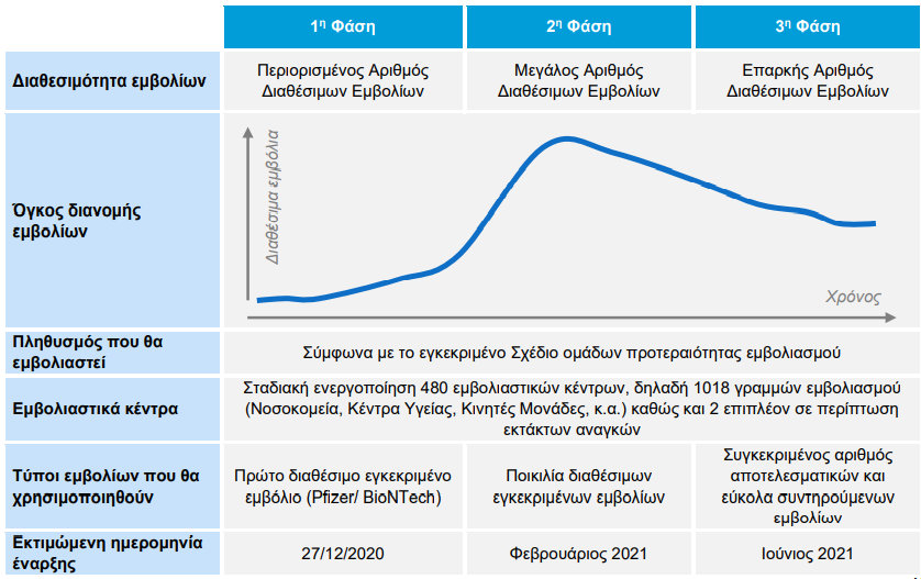 εμβολιασμος