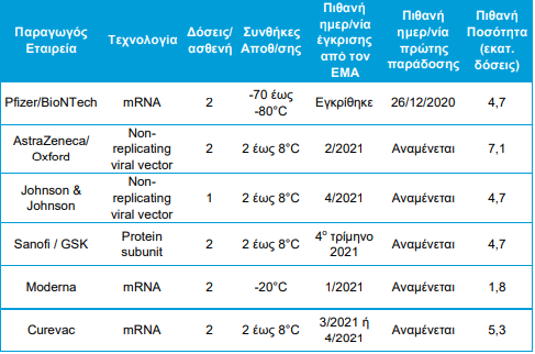 εμβολιασμος 2