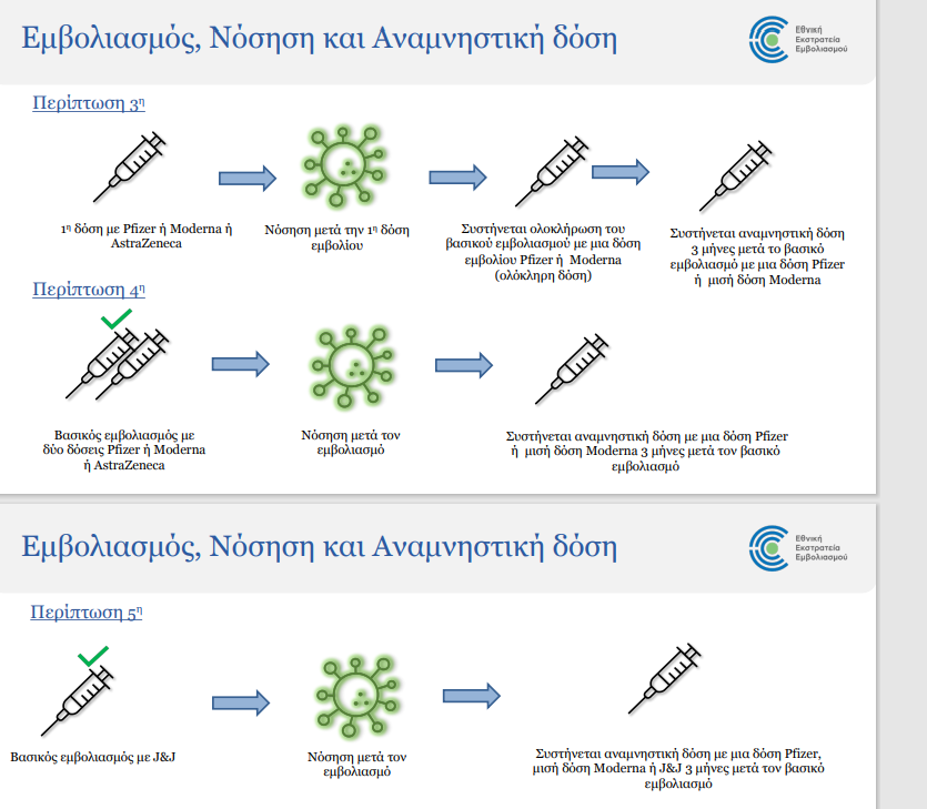 εμβ νοσηση αναμνηστ