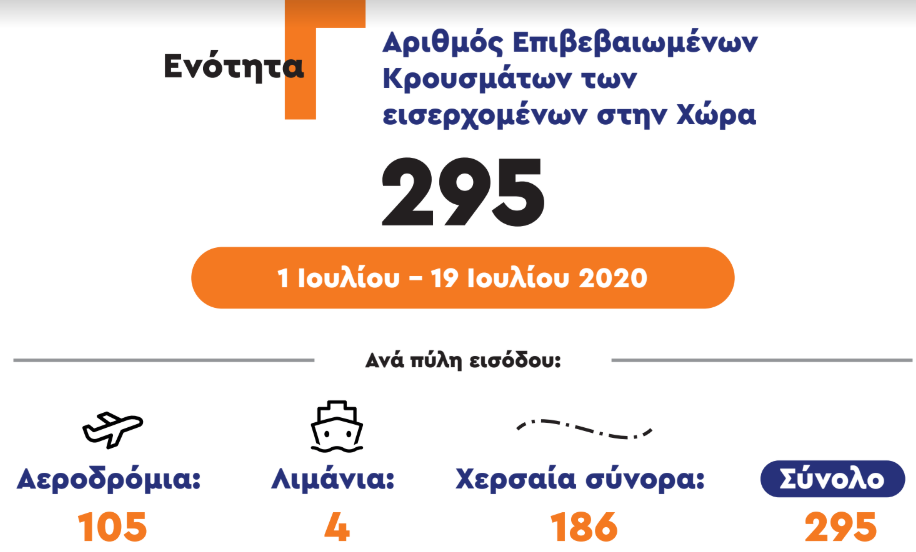 ενημερωση