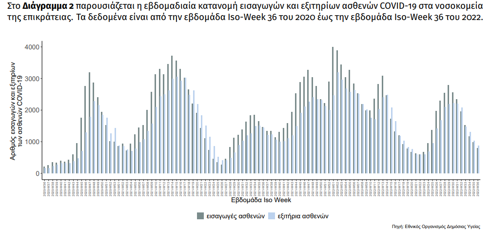 εξιτηραεισαιγωγες