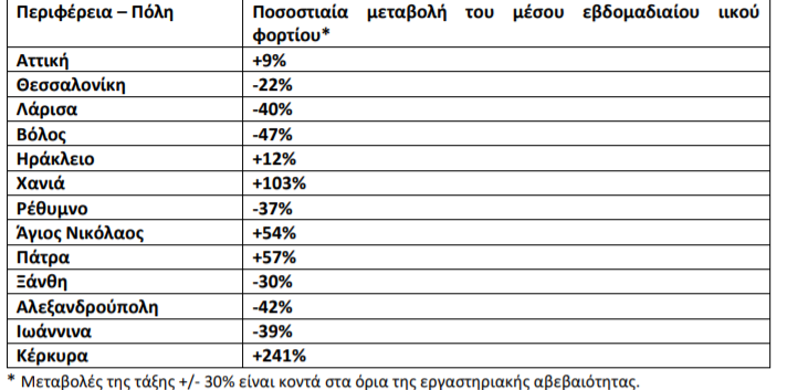 εοδδδ