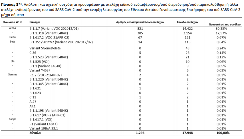 εοδυ 2323