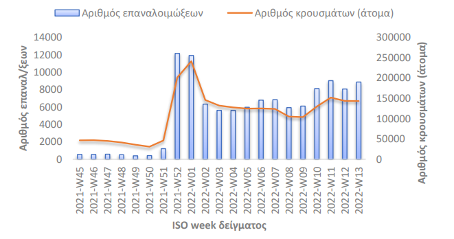 επαναλ