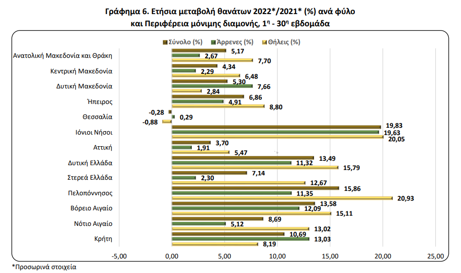 ετησια μεταβολη θανατων