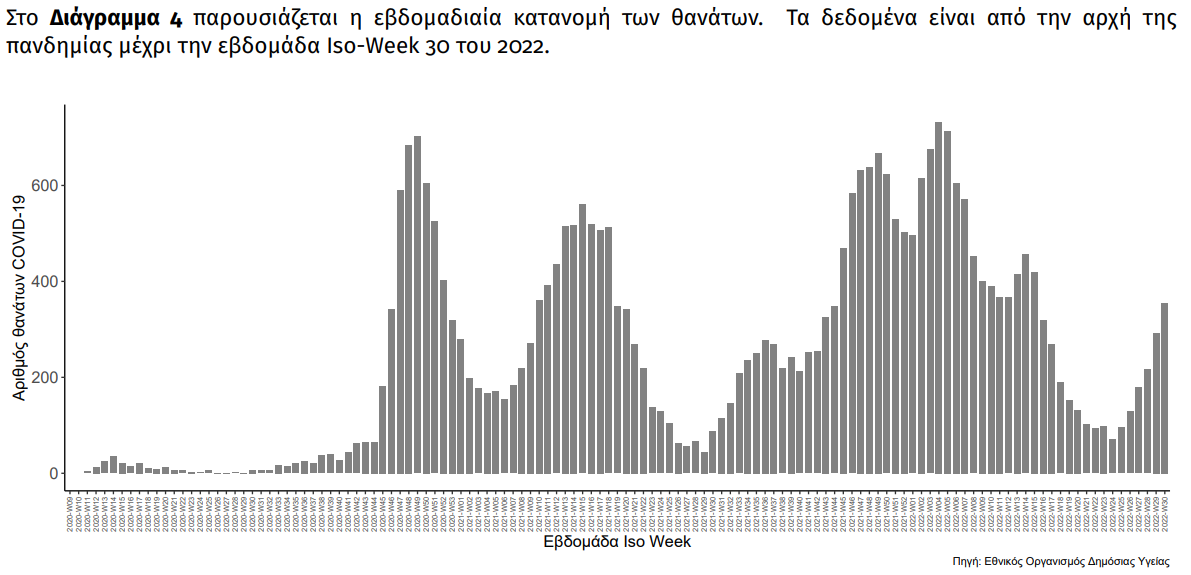 θανατοι 1διαγραμμα