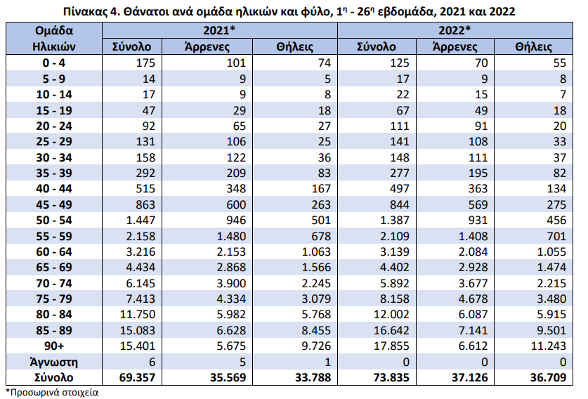 θανατοι 2222