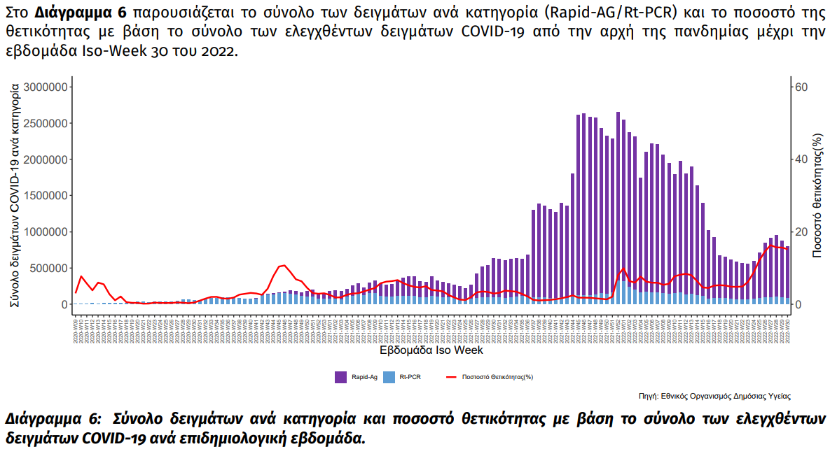 θετικοτητα διαγραμμα