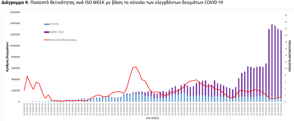 θετικοττςς