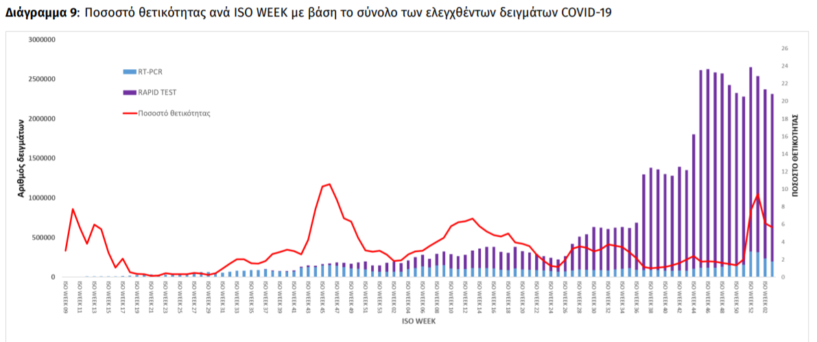 θετικότξυα 54