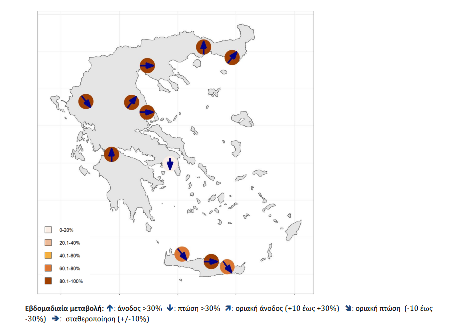 ιικο φορτιο ααφφ