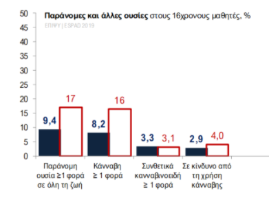 καναβη γραφ