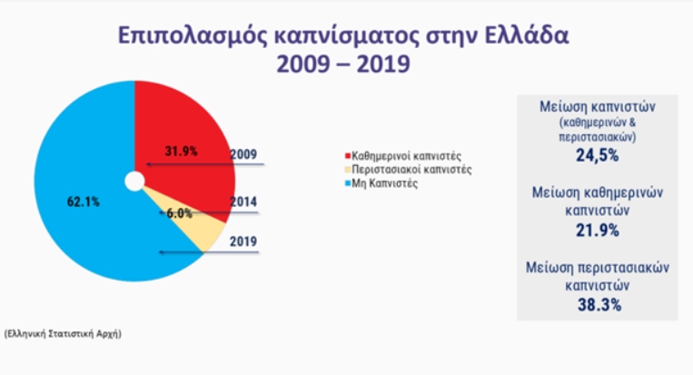 καπνισμα 20