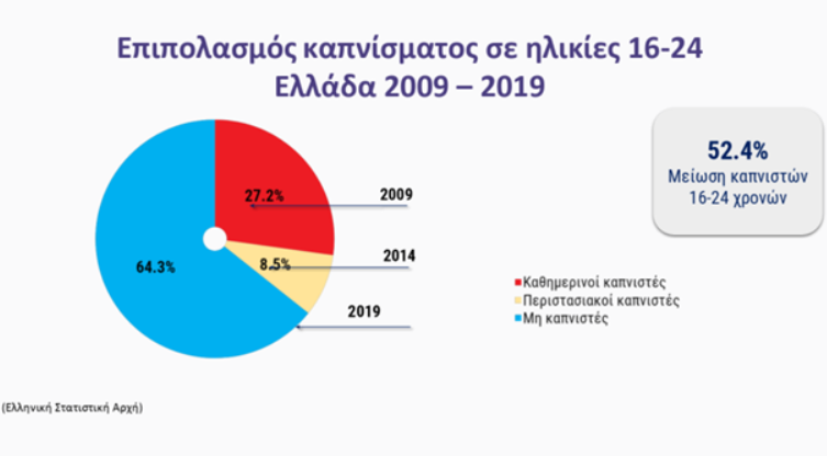 καπνισμα 21