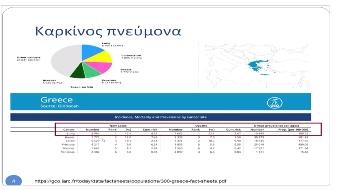 καρκινος πνευμονα συχνίτητα