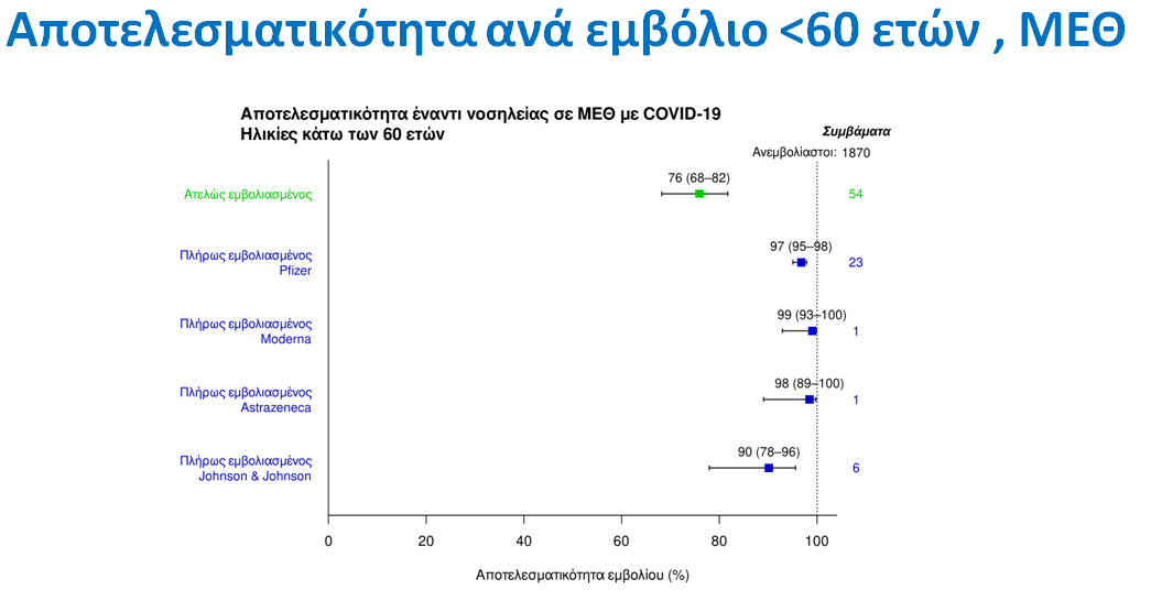 κατω των 60