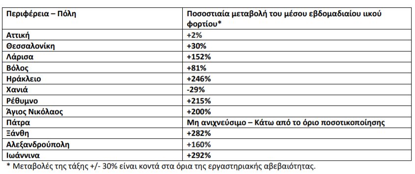 λυματα22