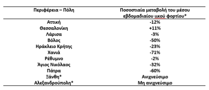 λυματα 345