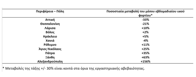 μεταβολές